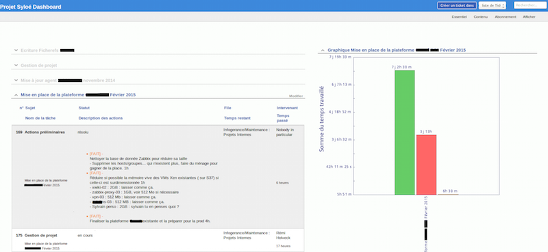 gestion de tickets open source avec rt tableau de bord