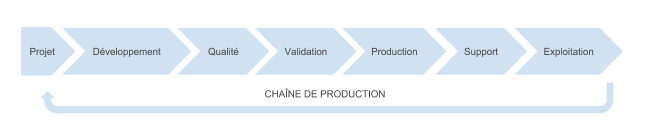 tendances du devops - Syloé