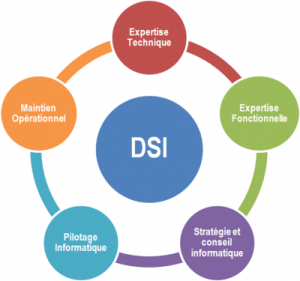 Les opportunités de l'open source pour les dsi