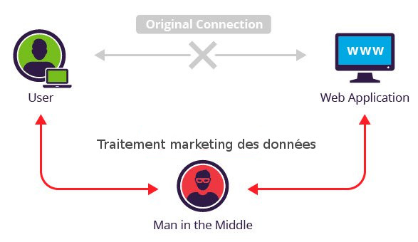 Protection des données et logiciels libres - Man in the middle - Syloe