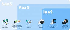 topologies du cloud computing