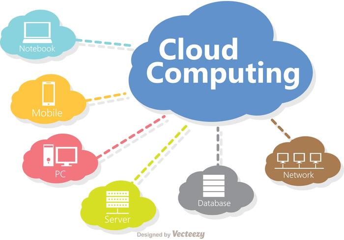 Les avantages et les topologies du cloud computing - Syloe