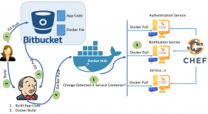 outils open source devops