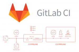 outilsopen source devops - Git