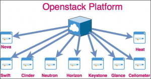 openstack platform - syloe blog