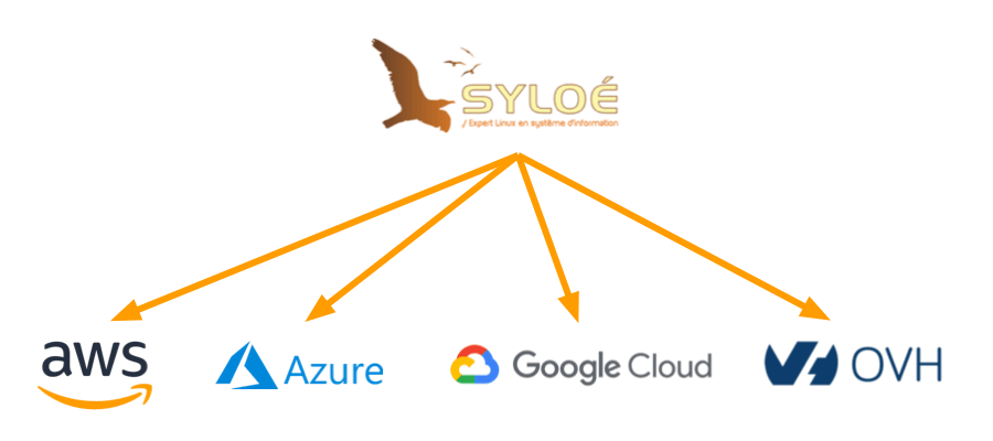 migrer vers le cloud - schema syloe cloud provider