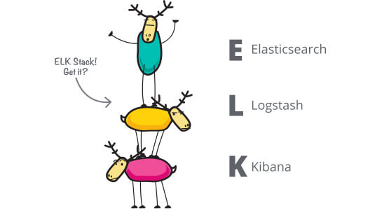 traitement des logs - ELK Stack - Syloe