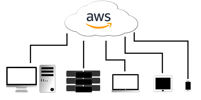 cloud aws - glossaire syloe