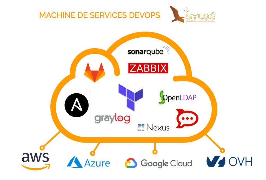 outillage devops pour le cloud -