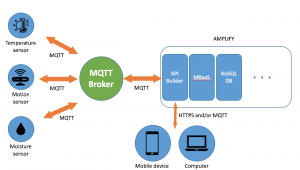 supervision iot mqtt broker