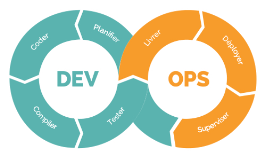 schema pipeline Devops