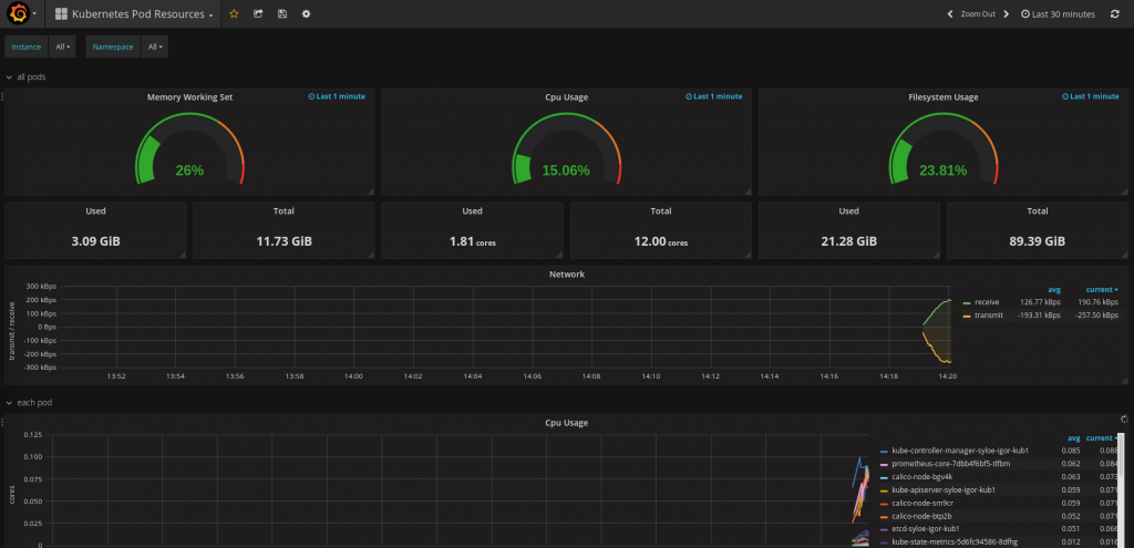 cluster kubernetes - grafana