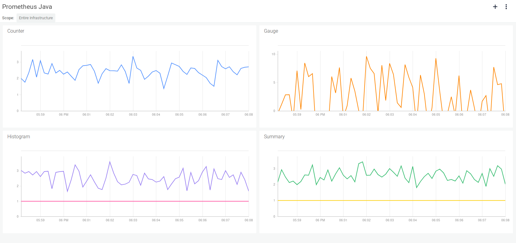 prometheus metrics