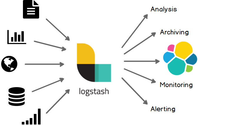 logstash - puits de logs