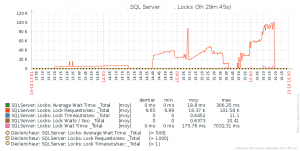 Zabbix ms sql server monitoring graphic