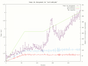 Zabbix ms sql server monitoring graphic