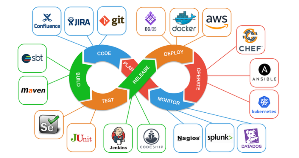 Instrumentation devops