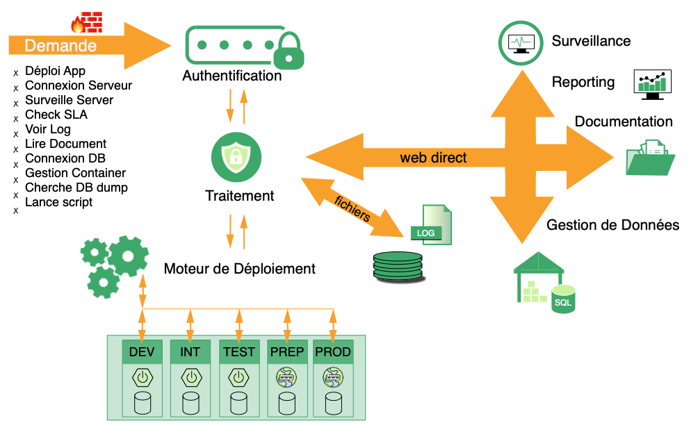 usine logicielle devops syloé