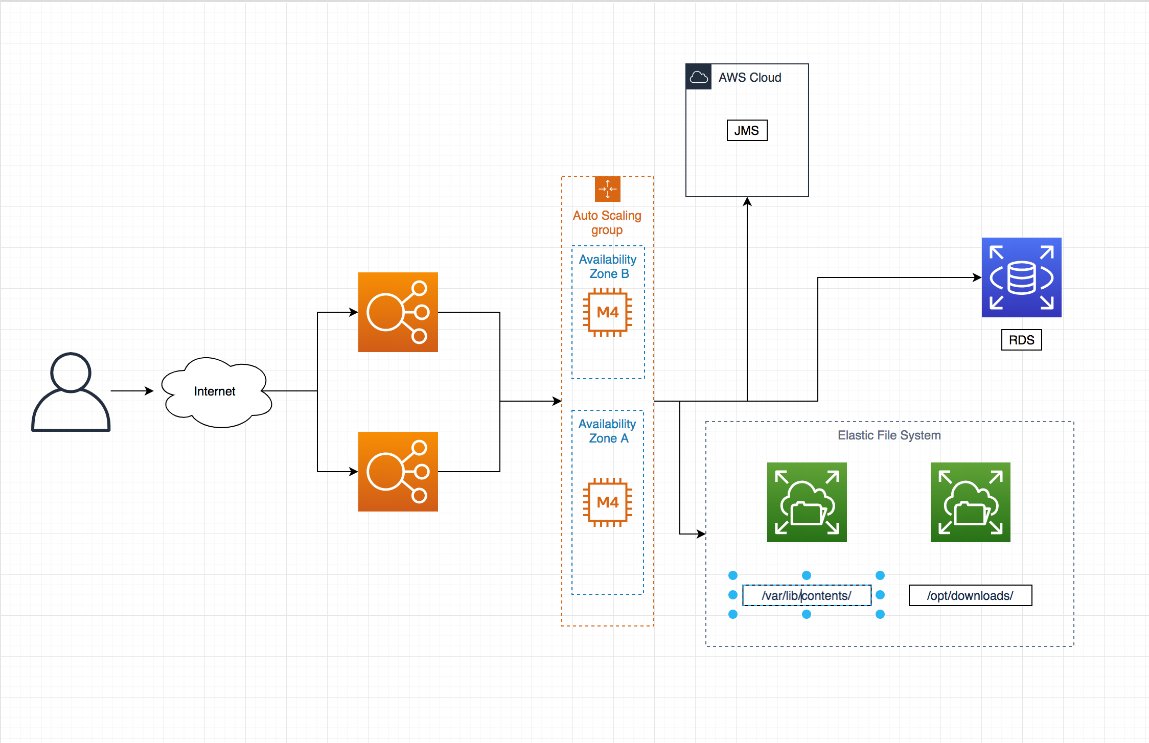 Application_Scalable