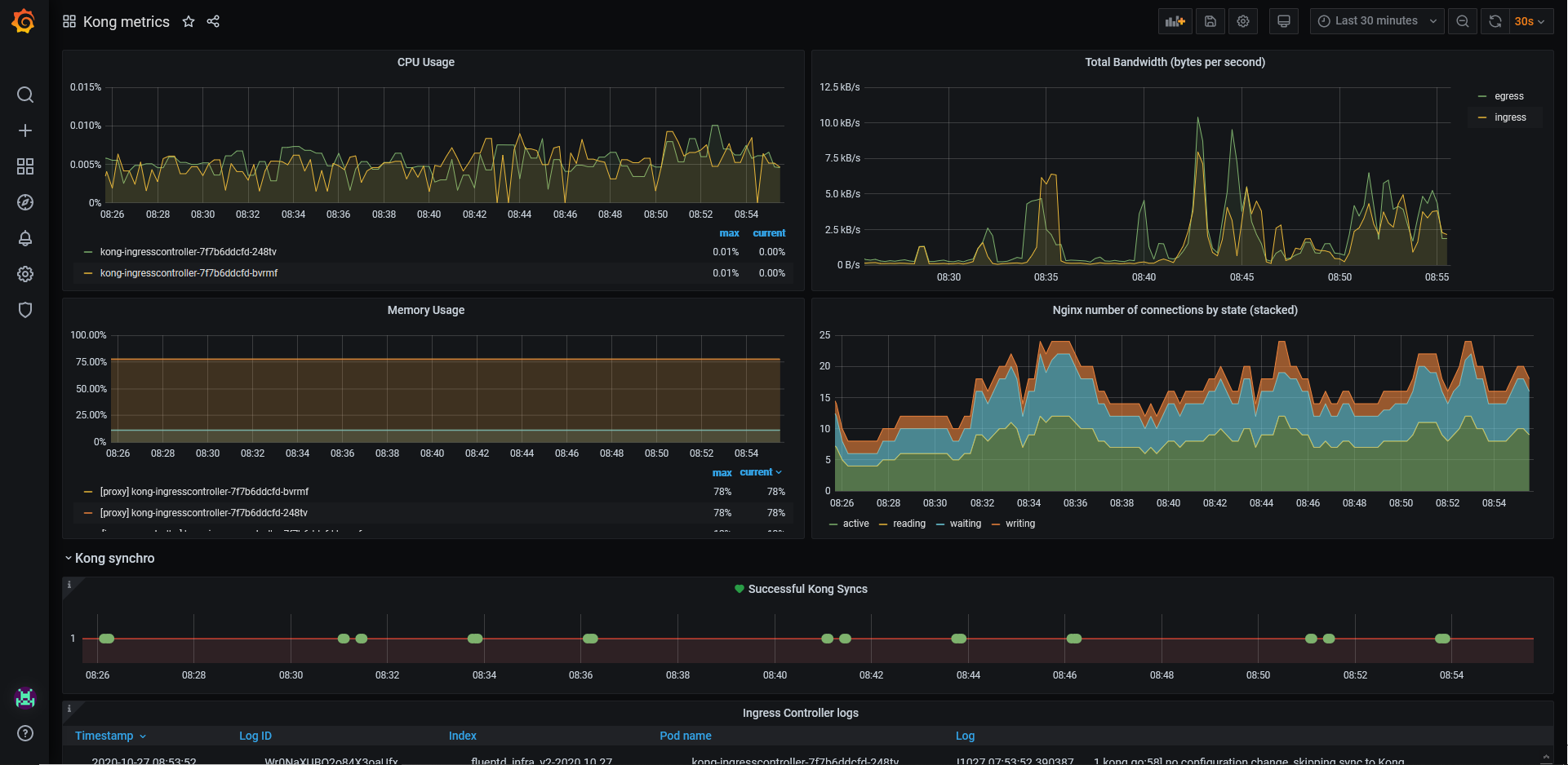 Grafana Kong