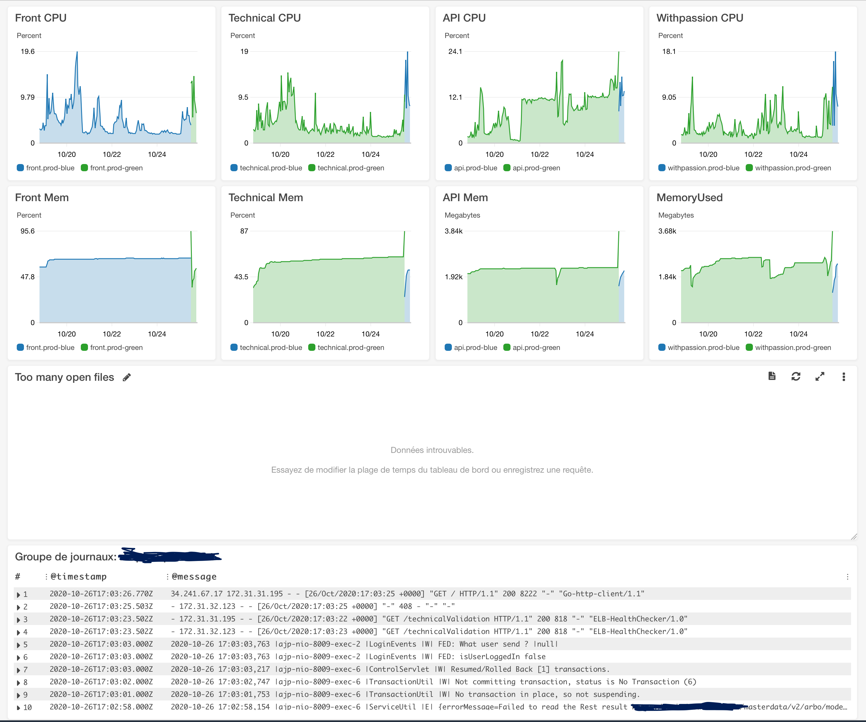 monitoring