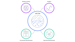 AWS_datalake