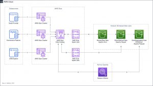 aws_cloud