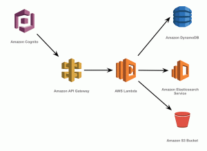 datalake_architecture