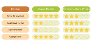 services managés Kubernetes